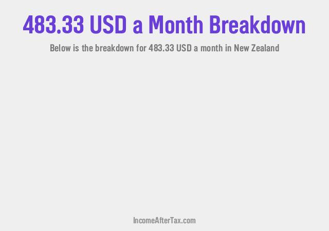 How much is $483.33 a Month After Tax in New Zealand?