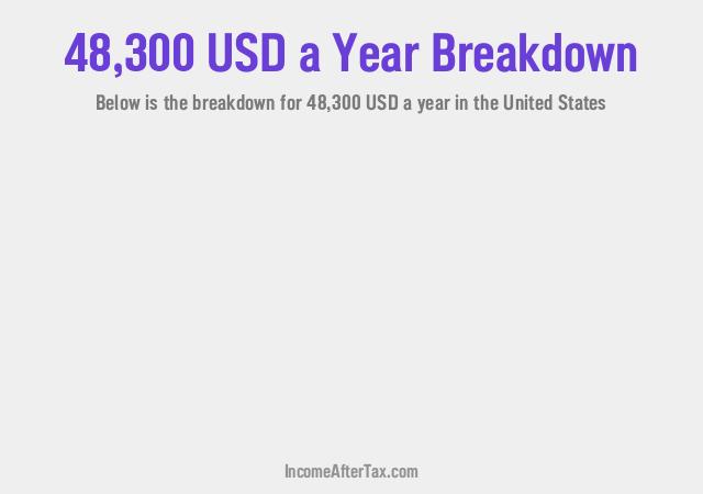 How much is $48,300 a Year After Tax in the United States?