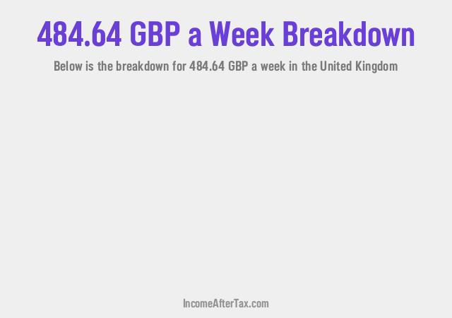 How much is £484.64 a Week After Tax in the United Kingdom?