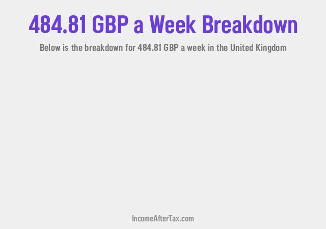 How much is £484.81 a Week After Tax in the United Kingdom?
