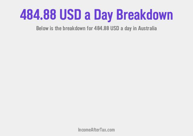How much is $484.88 a Day After Tax in Australia?
