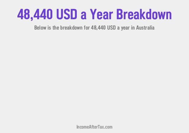How much is $48,440 a Year After Tax in Australia?