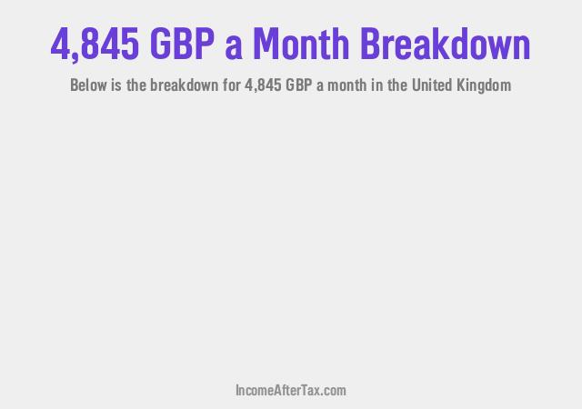 How much is £4,845 a Month After Tax in the United Kingdom?