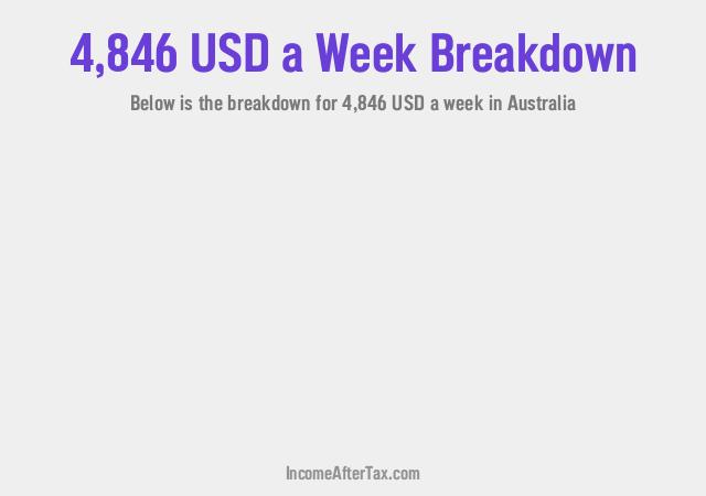 How much is $4,846 a Week After Tax in Australia?