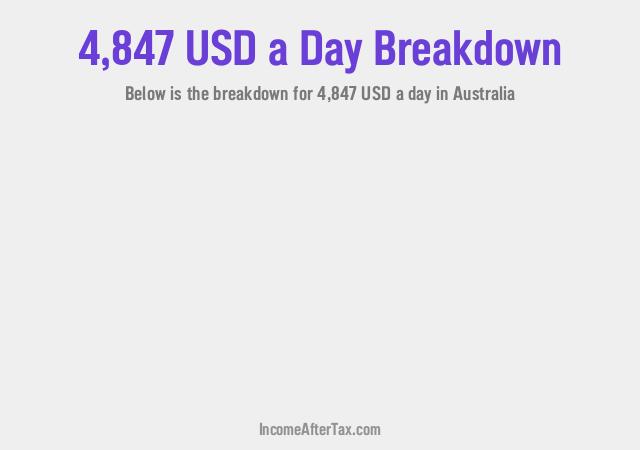 How much is $4,847 a Day After Tax in Australia?