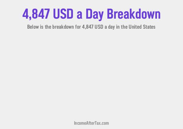 How much is $4,847 a Day After Tax in the United States?