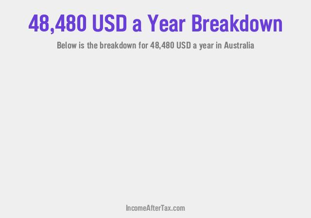 How much is $48,480 a Year After Tax in Australia?