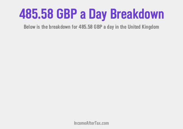 How much is £485.58 a Day After Tax in the United Kingdom?