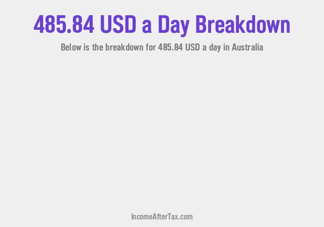 How much is $485.84 a Day After Tax in Australia?