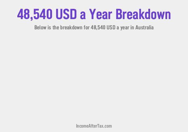 How much is $48,540 a Year After Tax in Australia?