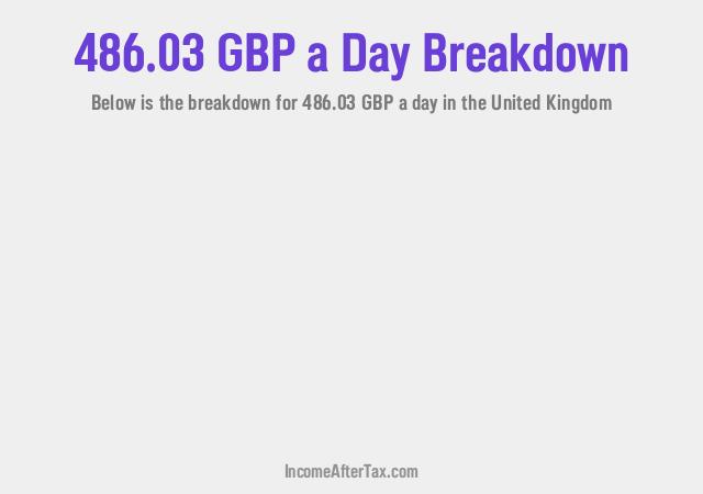 How much is £486.03 a Day After Tax in the United Kingdom?