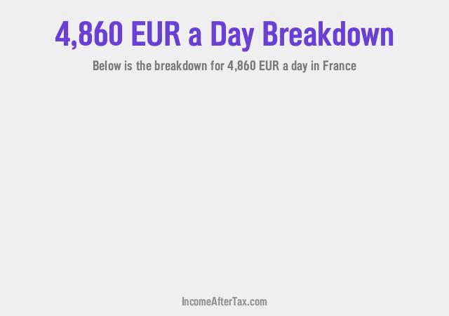 How much is €4,860 a Day After Tax in France?