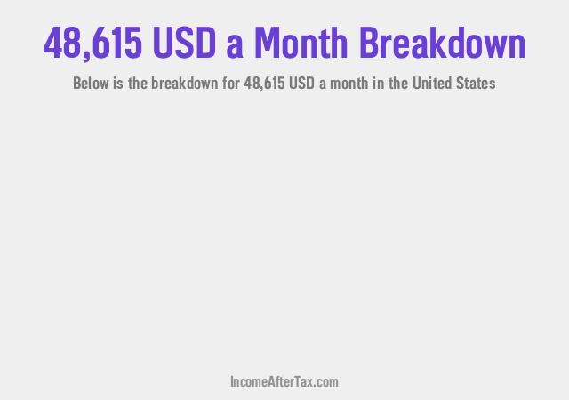 How much is $48,615 a Month After Tax in the United States?