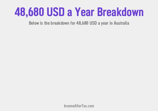 How much is $48,680 a Year After Tax in Australia?