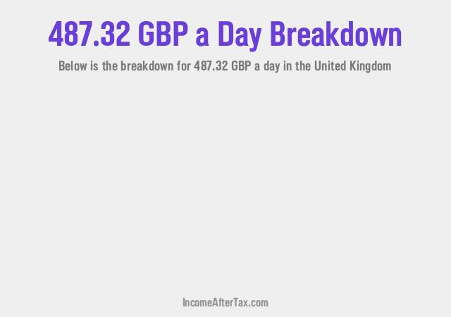 How much is £487.32 a Day After Tax in the United Kingdom?