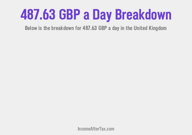 How much is £487.63 a Day After Tax in the United Kingdom?