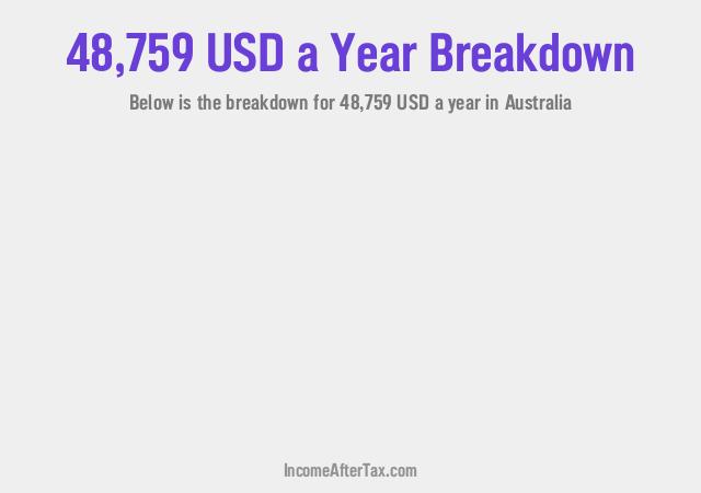 How much is $48,759 a Year After Tax in Australia?