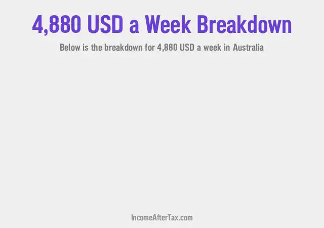 How much is $4,880 a Week After Tax in Australia?