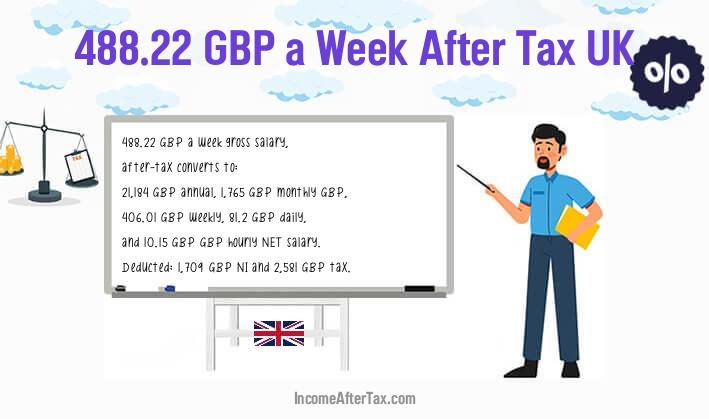 £488.22 a Week After Tax UK