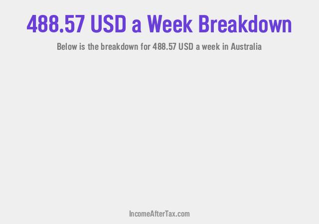 How much is $488.57 a Week After Tax in Australia?