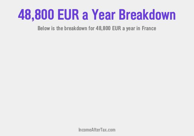 How much is €48,800 a Year After Tax in France?