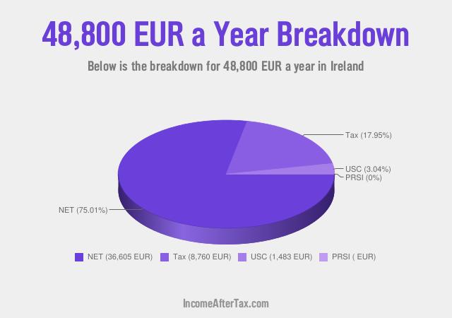 How much is €48,800 a Year After Tax in Ireland?