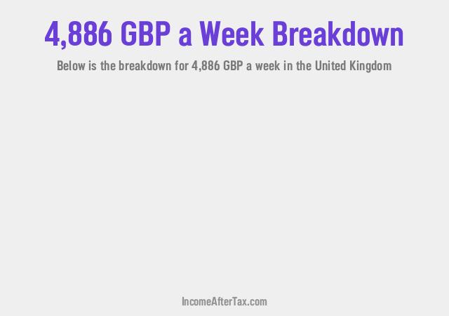 How much is £4,886 a Week After Tax in the United Kingdom?