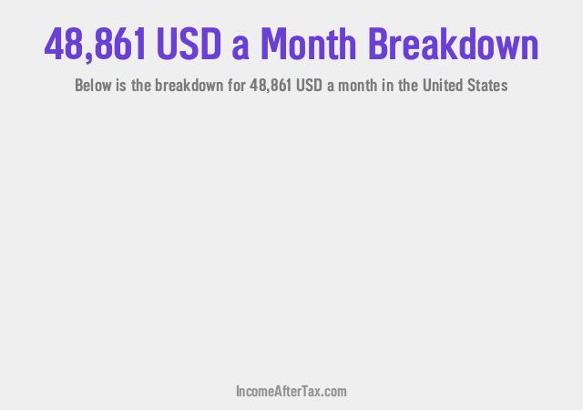 How much is $48,861 a Month After Tax in the United States?