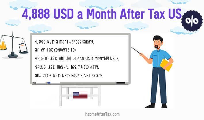 $4,888 a Month After Tax US