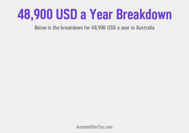 How much is $48,900 a Year After Tax in Australia?