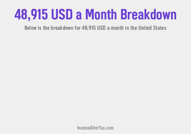 How much is $48,915 a Month After Tax in the United States?