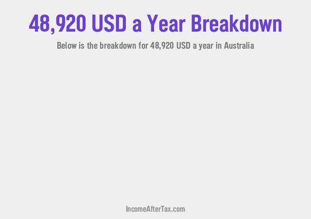 How much is $48,920 a Year After Tax in Australia?