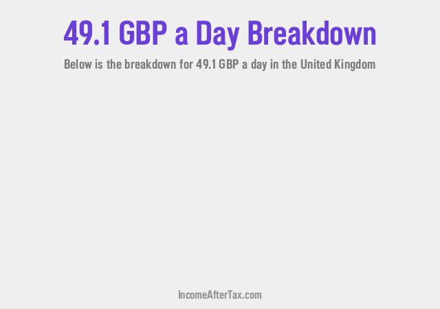How much is £49.1 a Day After Tax in the United Kingdom?