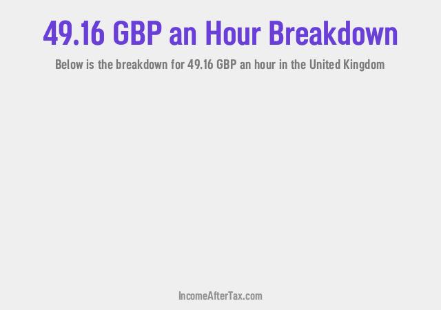 How much is £49.16 an Hour After Tax in the United Kingdom?