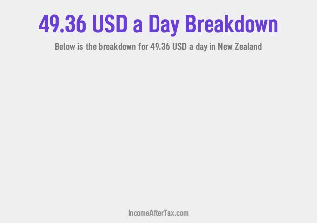 How much is $49.36 a Day After Tax in New Zealand?