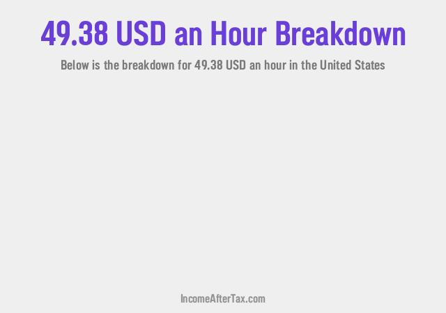 How much is $49.38 an Hour After Tax in the United States?