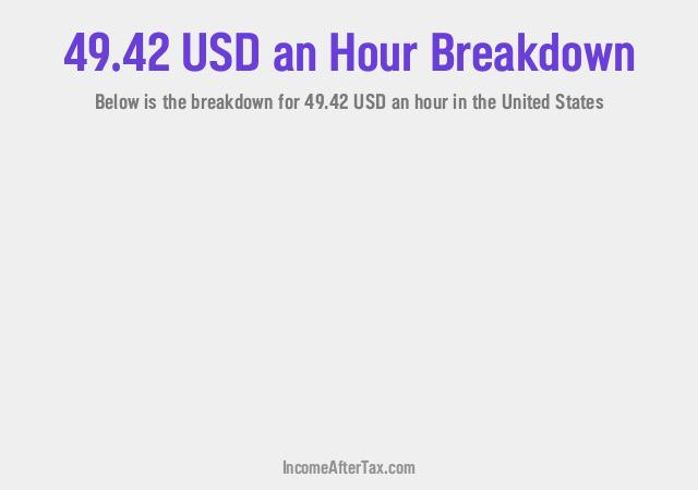 How much is $49.42 an Hour After Tax in the United States?