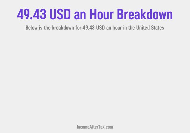 How much is $49.43 an Hour After Tax in the United States?