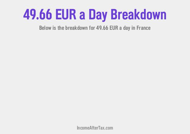 How much is €49.66 a Day After Tax in France?