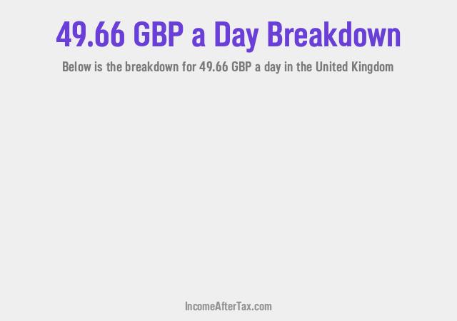 How much is £49.66 a Day After Tax in the United Kingdom?