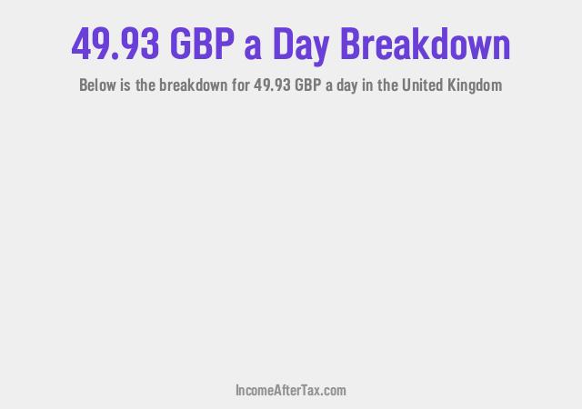 How much is £49.93 a Day After Tax in the United Kingdom?
