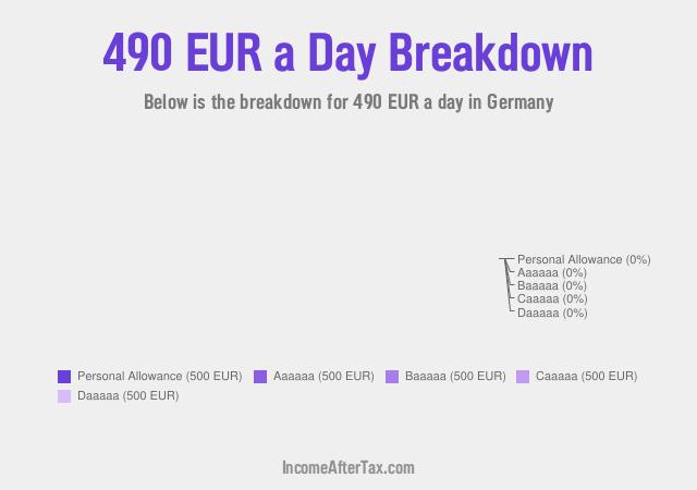 €490 a Day After Tax in Germany Breakdown