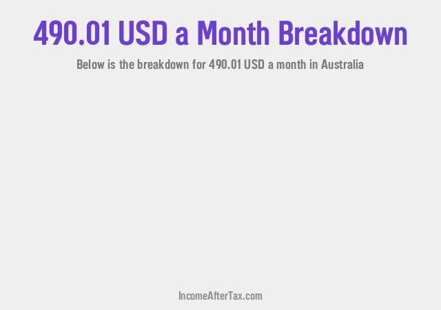 How much is $490.01 a Month After Tax in Australia?