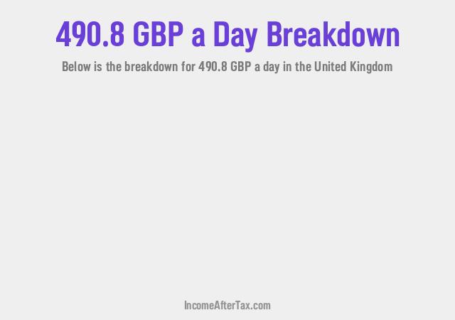 How much is £490.8 a Day After Tax in the United Kingdom?