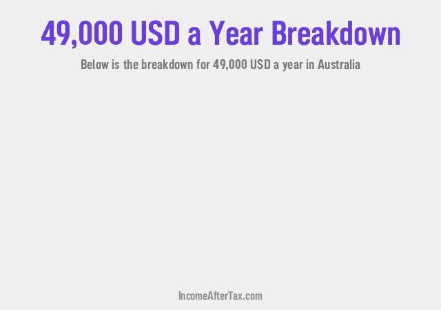 $49,000 a Year After Tax in Australia Breakdown