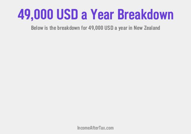 How much is $49,000 a Year After Tax in New Zealand?
