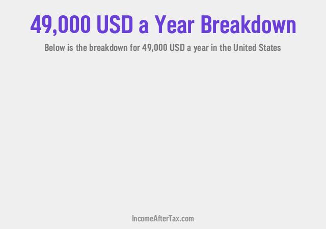 How much is $49,000 a Year After Tax in the United States?