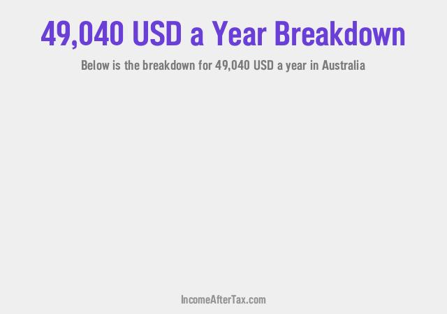 How much is $49,040 a Year After Tax in Australia?