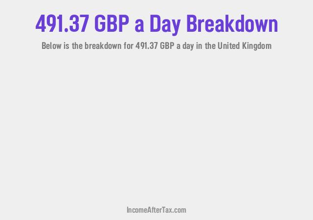 How much is £491.37 a Day After Tax in the United Kingdom?