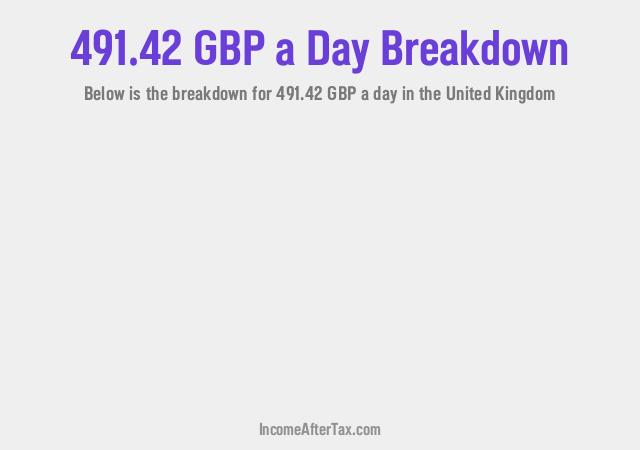 How much is £491.42 a Day After Tax in the United Kingdom?